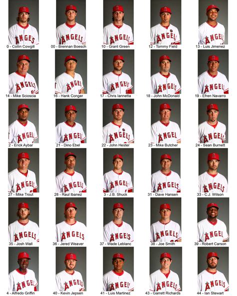 Los Angeles Angels Roster 2021