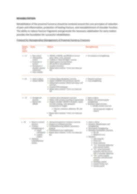 SOLUTION Fracture Of The Surgical Neck Of The Humerus 1 Studypool