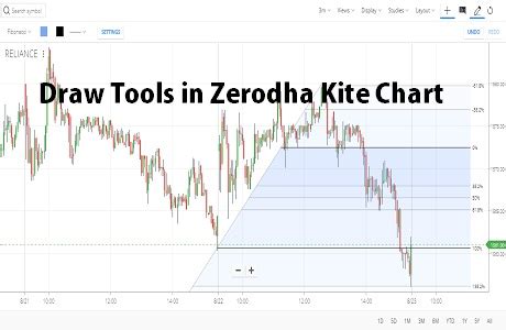 Zerodha | StockManiacs