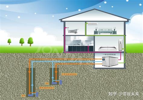 央视报道：浅层地热能助推清洁能源开发利用 知乎