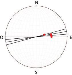 St R Ogramme Des Plans De Charni Res En Noir Et D Azimuts Des Axes