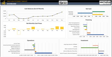 Cash Flow Statement Excel Template | Ready Financial Statements