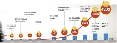 上班免盯盤也能多空雙賺 Smart自學網財經好讀 出版品 雜誌 上班族不盯盤也能買到漲100好股