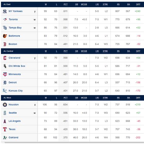 【mlb 2022年 レビュー】ロサンゼルス・エンゼルス メジャーリーグ ファン ブログ