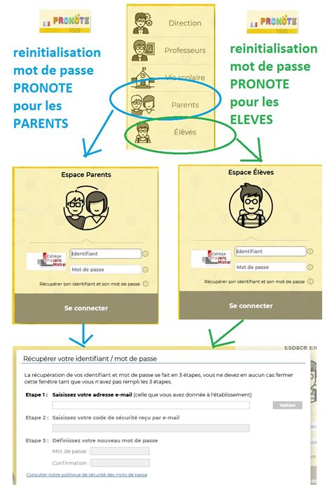 Pronote R Initialisation Du Mot De Passe Coll Ge Fr D Ric Mistral