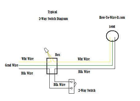 Motor Guide On/Off Toggle Switch W/ Wires (2-Way) | lupon.gov.ph