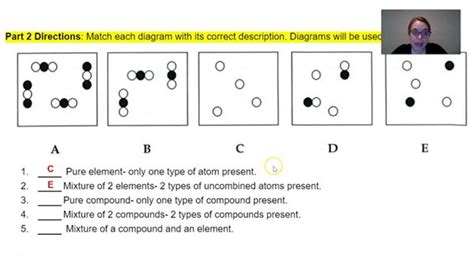 Pure Compound Diagram