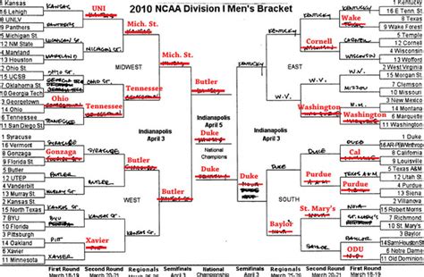 Grading Obamas Past Ncaa Brackets The Atlantic