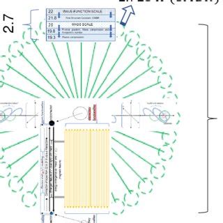 (PDF) Temporal Calculus: solving the “Yang-Mills Existence and Mass Gap ...