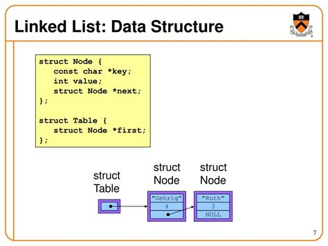 Ppt Data Structures And Algorithms Powerpoint Presentation Free Download Id 6558918