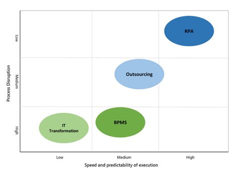 Robotic Process Automation RPA Implementation Ampcus Inc