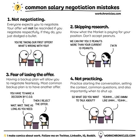 Common Salary Negotiation Mistakes – Work Chronicles