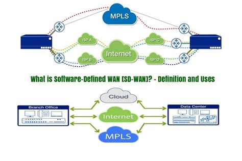 What Is Sd Wan Why And How It Is Used Explained 2020