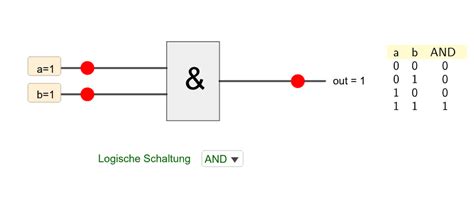 Logische Schaltungen Gatter GeoGebra