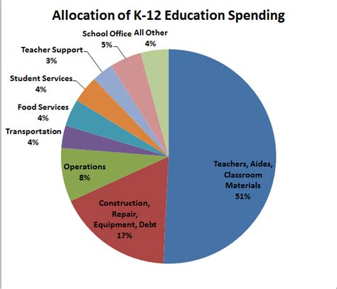 Tallman Education Report Calculating Dollars For Instruction