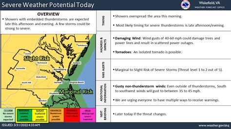 Nws Wakefield On Twitter A Windy And Warm Day Ahead Showers Will