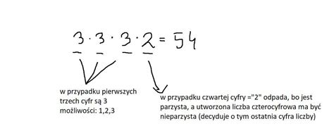 Wszystkich Liczb Naturalnych Czterocyfrowych Nieparzystych Utworzonych