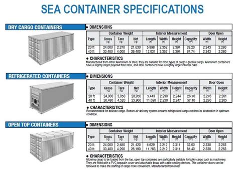 40ft shipping container dimensions Quotes | Shipping container ...