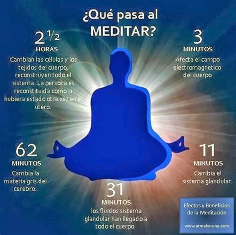 Meditar Yoga Mantras Beneficios De La Meditacion Meditacion Mindfulness