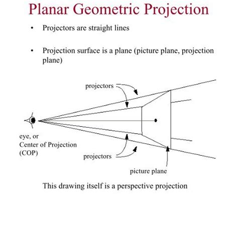 Planar Geometric Projection