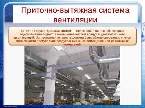 Виды системы вентиляции: ≋ Зачем нужна вытяжная вентиляция • Какие ...