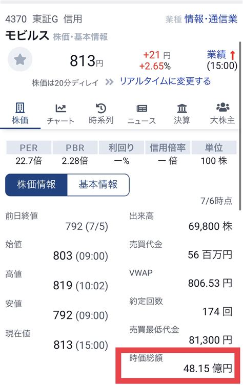 Dym07（株） On Twitter 質問 （4370）モビルス どうでしょうか？ ここは既に黒字化できてる企業で、利益率も良くトップ