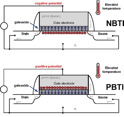 Figure From On The Pbti Degradation Of Pmosfets And Its Impact On Ic