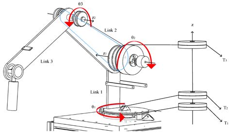 Actuators Free Full Text Tracking Control Of Pneumatic Artificial Muscle Activated Robot Arm