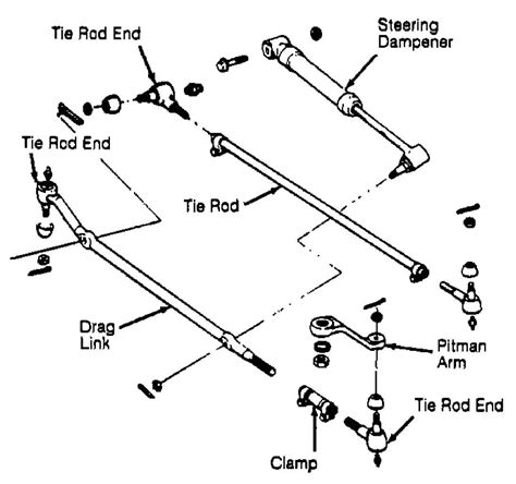 Jeep Cherokee Tie Rod Diagram