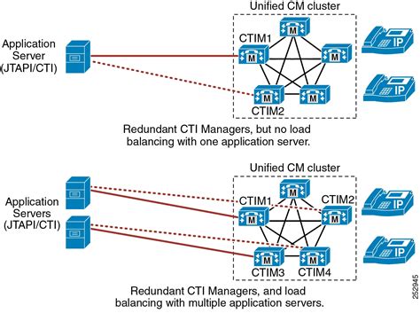 Cisco Collaboration System X Solution Reference Network Designs