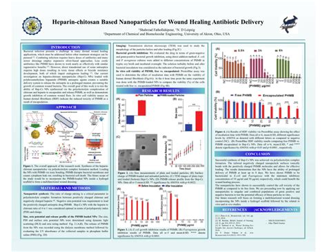 (PDF) Heparin-chitosan based nanoparticles for wound healing antibiotic ... 