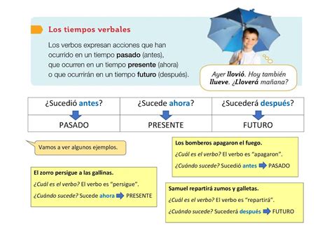 Ejercicios De Tiempos Verbales Para Segundo Grado De Primaria Images