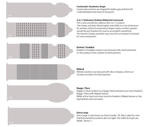 condoms size chart - Keski