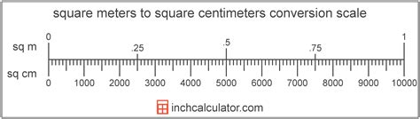 Cm To Meter Conversion Chart