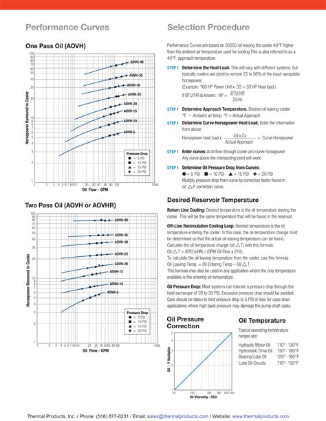 Air Cooled Heat Exchangers Archives - Page 2 of 4 - Thermal Products