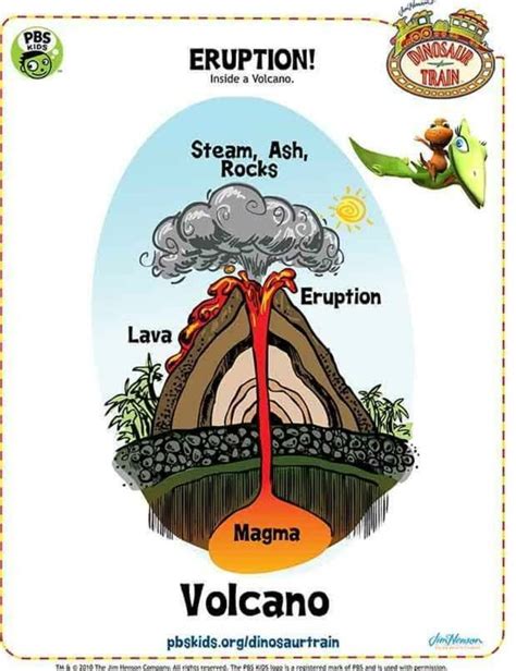 Eruption Inside A Volcano Kids Coloring Pbs Kids For Parents