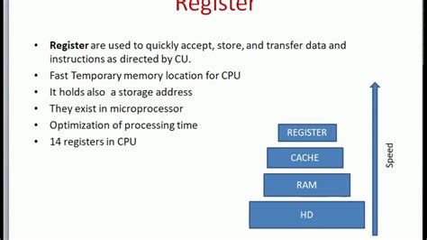 Registers Types Of Registers Accumulator Register Base Register