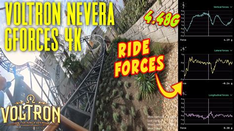 Voltron Nevera Powered By Rimac GForces POV Onride 4K Ride Forces