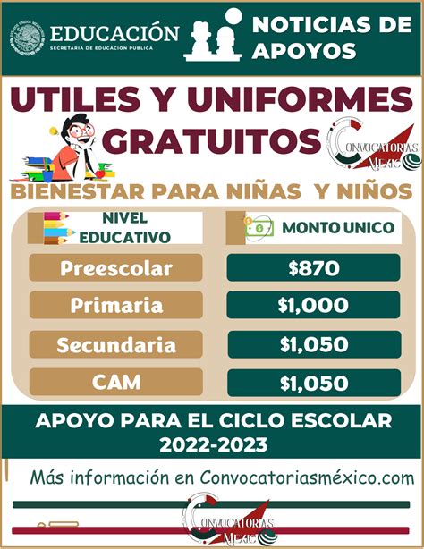 En Hora Buena Tiles Y Uniformes Escolares Gratuitos Bienestar