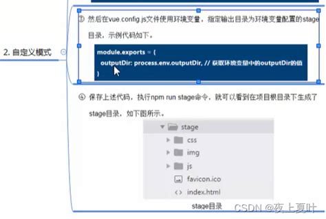 Vue学习笔记七：vue开发环境vue开发环境 Lintonsave Csdn博客