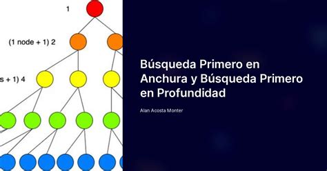 Búsqueda Primero en Anchura y Búsqueda Primero en Profundidad