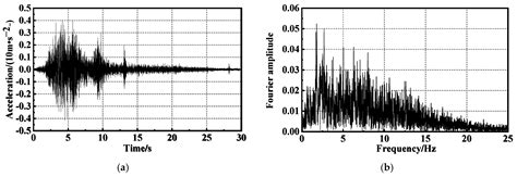 Sustainability Free Full Text Evaluation Of The Damping Layer