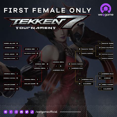 Wergame On Twitter Top 16 Of The First Female Only Tekken 7