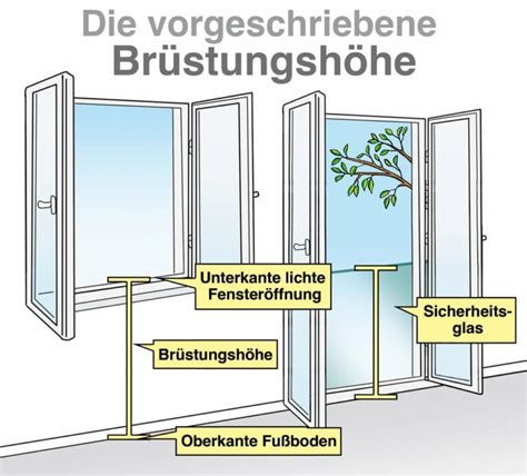 Brüstungshöhe Fenster Parapethöhe Fenster Planung Vorschriften