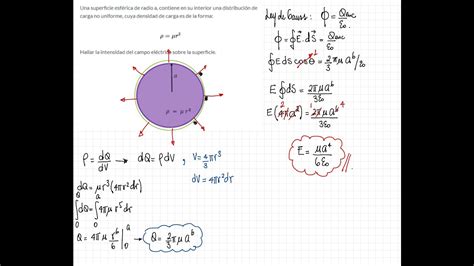 ELECTROSTÁTICA Ley de Gauss Ejercicio 1 Esfera con carga distribuida