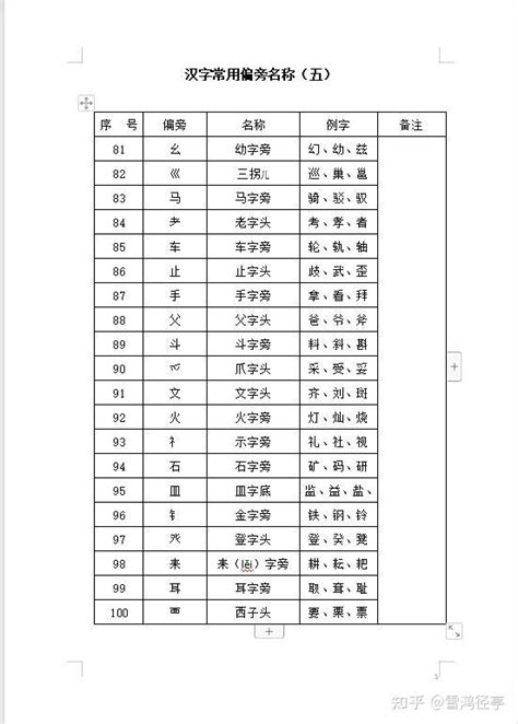 汉字常用偏旁知多少 知乎