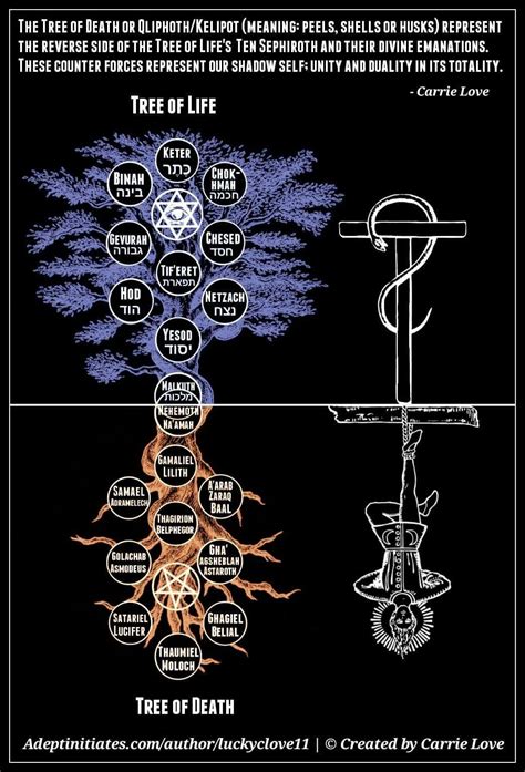 Kabbalah The Tree Of Life And The Qliphoth Occult Art Kemetic