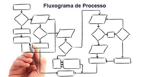 Fluxograma De Processo Conceito O Que Como Fazer