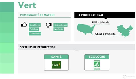 Cr Er Une Charte Graphique En Tapes Indispensables