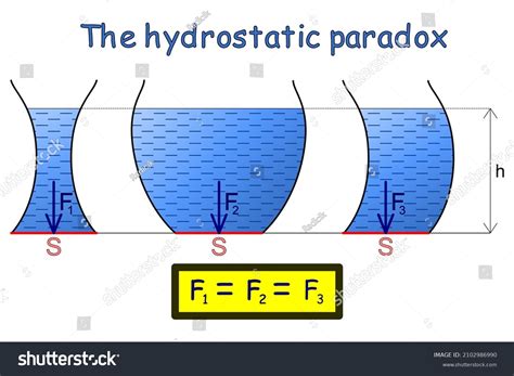 7 Hydrostatic Paradox Images, Stock Photos & Vectors | Shutterstock